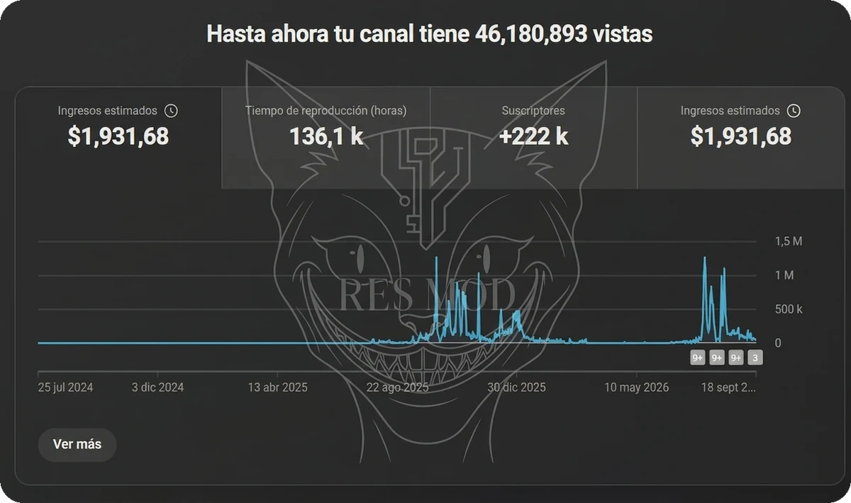 Analíticas de YouTube Studio